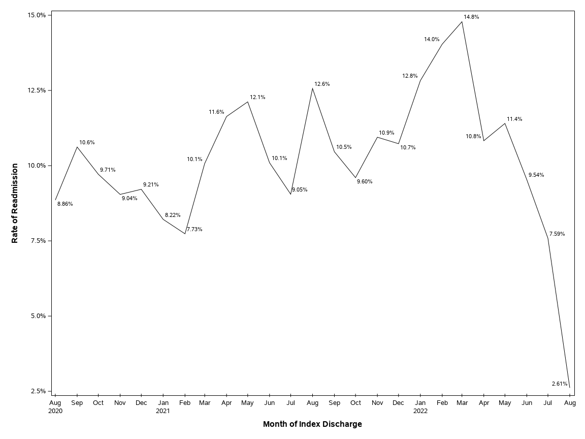 The SGPlot Procedure